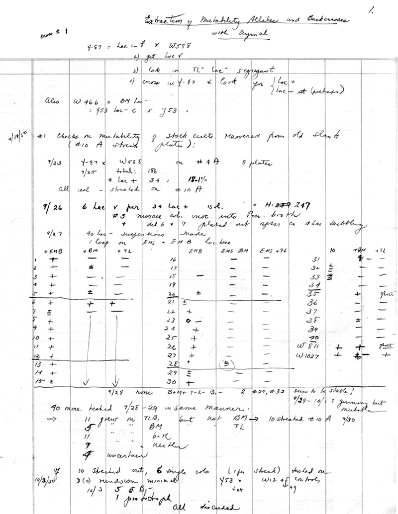 Lab Book 2 Vol B 9-50, 1-27-52 L Expr 1